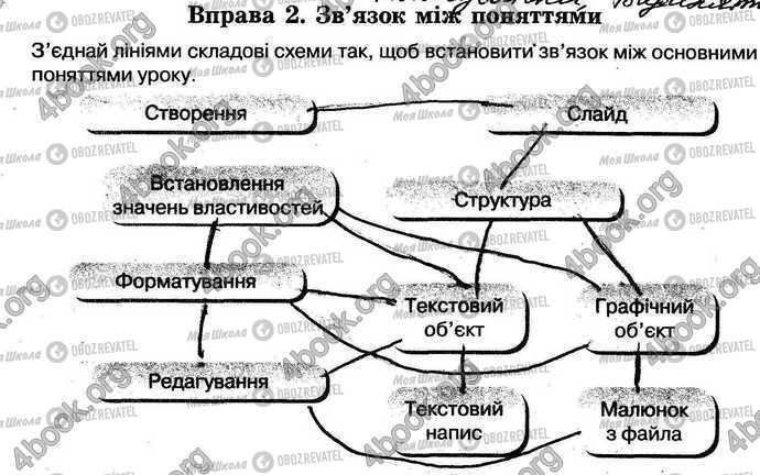 ГДЗ Інформатика 5 клас сторінка Стр.79 Впр.2
